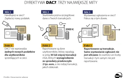 Vinted: Sprzedaż książek? Tak! Poradnik + podatki DAC7 2024