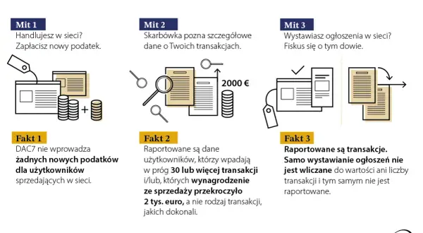 Vinted: Sprzedaż książek? Tak! Poradnik + podatki DAC7 2024